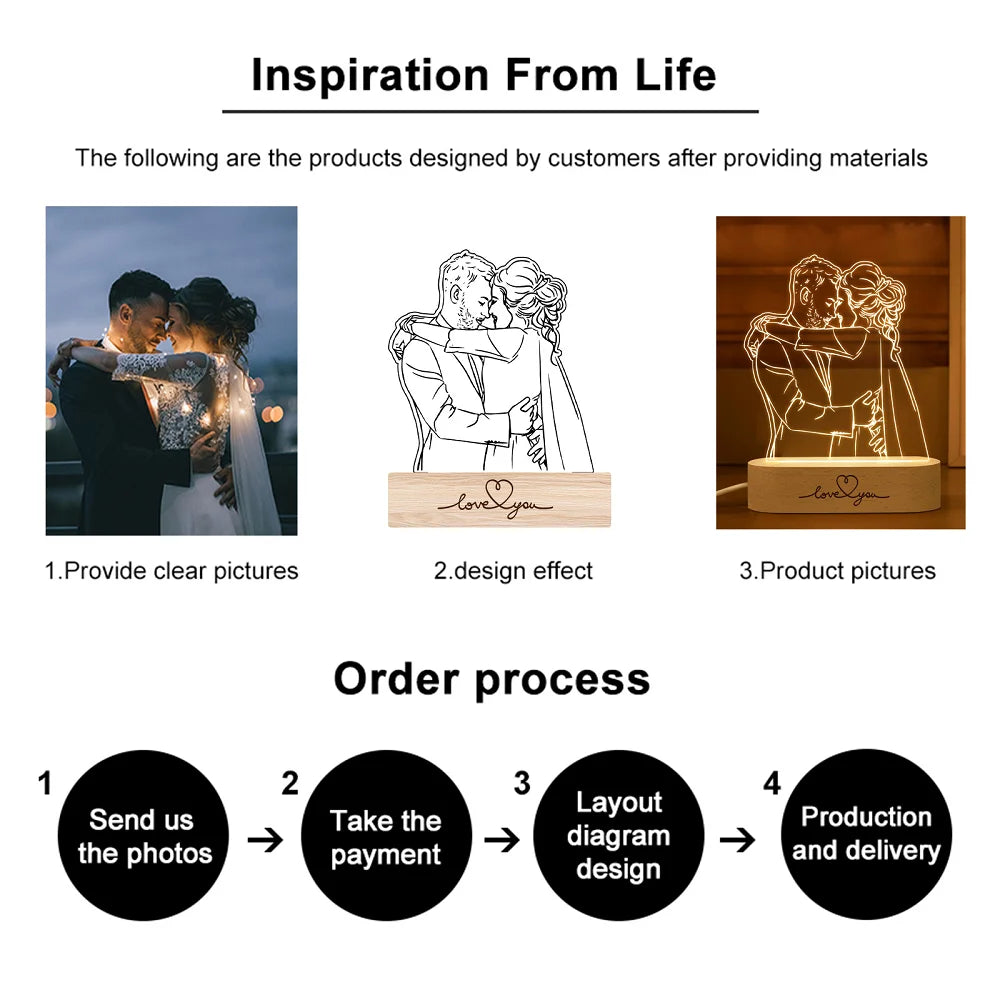 Customized Anniversary Gifts for Couples